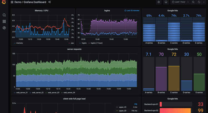 grafana